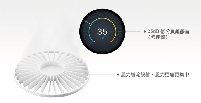 InfoThink 玩具總動員系列行動x桌上兩用風扇 - 熊抱哥