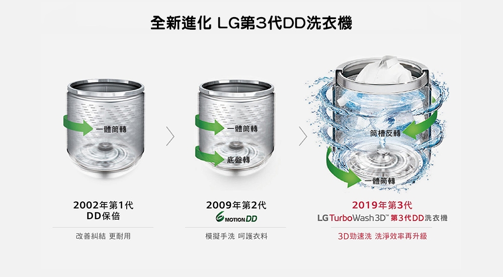 LG樂金 第3代DD直立式 21KG 蒸氣洗 變頻洗衣機 極光黑 WT-SD219HBG