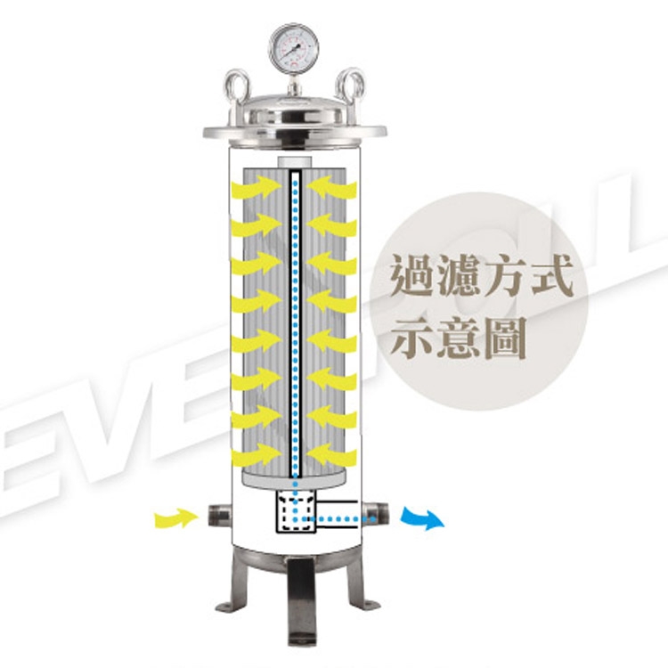 EVERPOLL 愛惠浦科技 - 傳家寶全戶濾淨FH500專用濾芯-FH-050