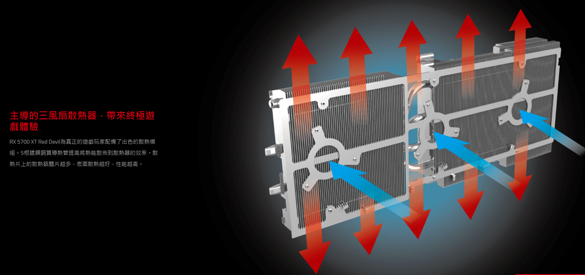撼訊 RX 5700 XT Red Devil OC 8GB GDDR6 PCI-E4.0顯示卡
