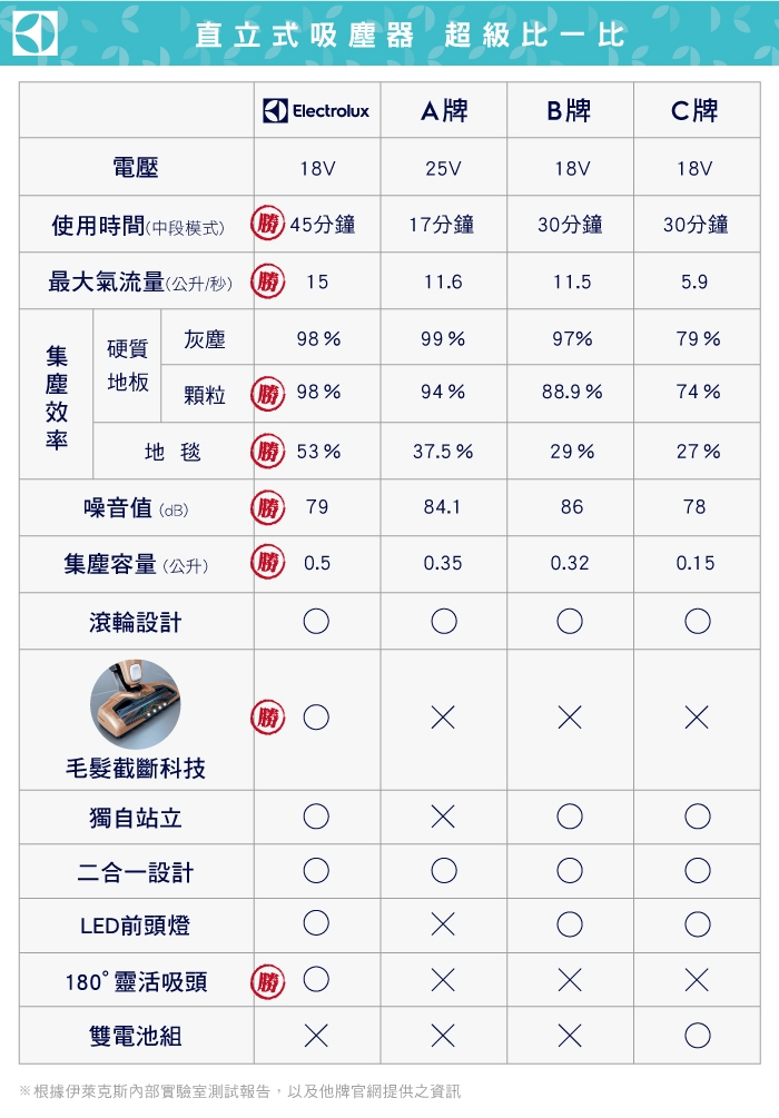 超值福利品 Electrolux 伊萊克斯完美管家吸塵器ZB3113鋼鐵灰