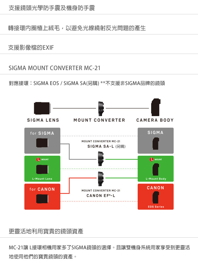 Panasonic S1 24-105mm 變焦鏡組(公司貨)+SIGMA MC-21