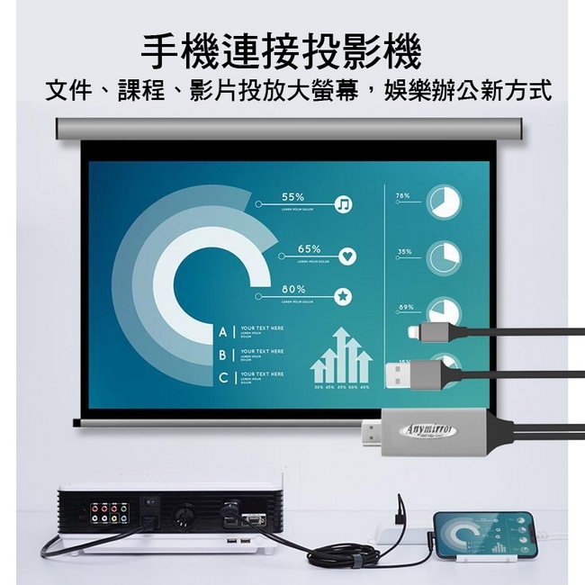 【FR09K永恆黑】四代Anymirror蘋果專用 HDMI鏡像影音傳輸線(加送3大好禮)