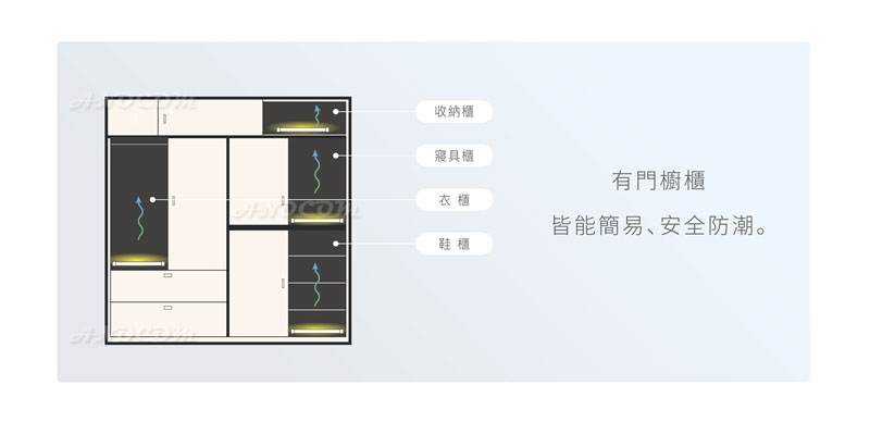 收藏家居家櫥櫃電子防潮棒 W-18