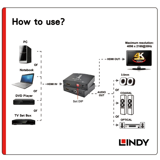 LINDY 林帝 HDMI 4K 影音分離轉換器(38167)