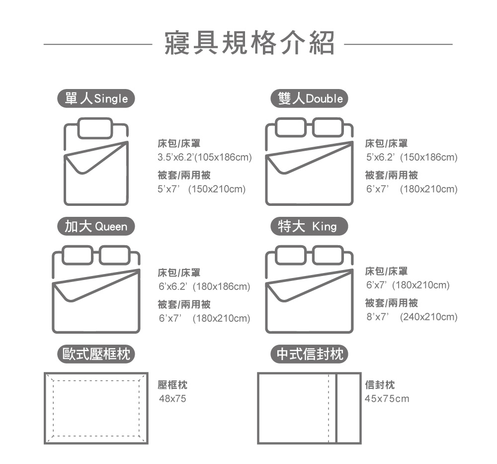 單人Single寢具規格介紹雙人Double Queen (歐式壓框床包/床罩3.5x6.2(105x186cm)床包/床罩5x6.2(150x186cm)被套/兩用被被套/兩用被5x7(150x210cm)6x7 (180x210cm)特大 King床包/床罩6x6.2(180x186cm)被套/兩用被6x7 (180x210cm)壓框48x75中式信封枕床包/床罩6x7(180x210cm)被套/兩用被8x7(240x210cm)信封枕 45x75cm