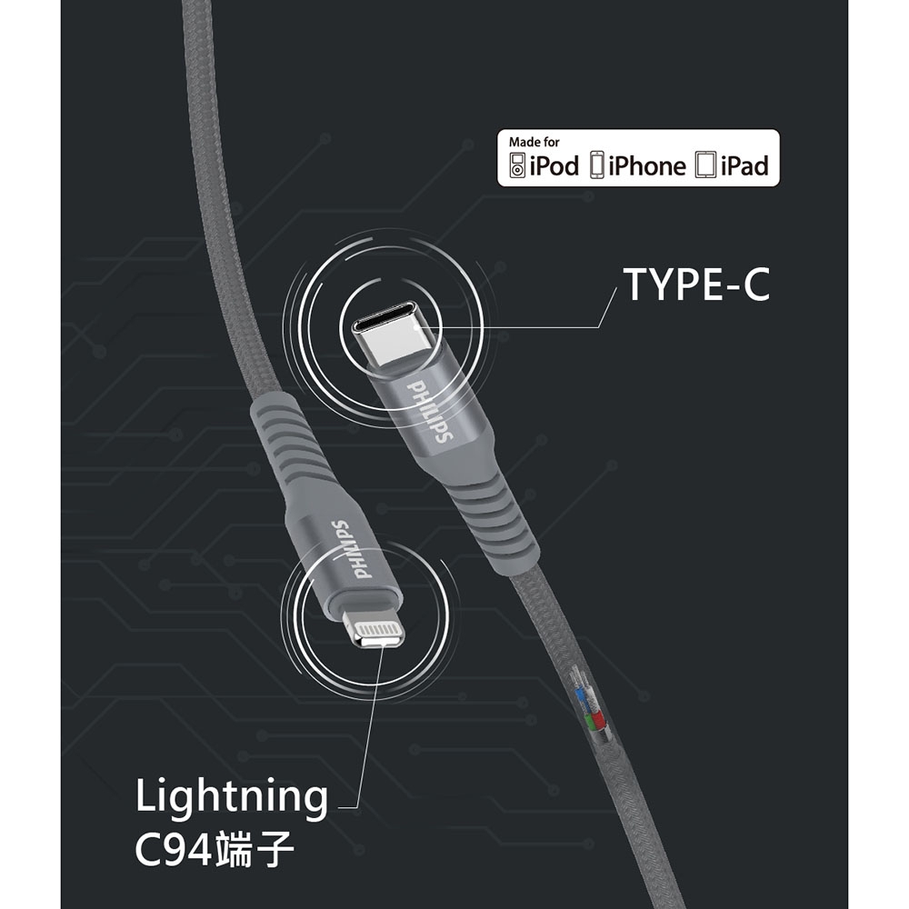 【Philips飛利浦】Type-C to Lightning手機線+PD雙孔充電器組2M