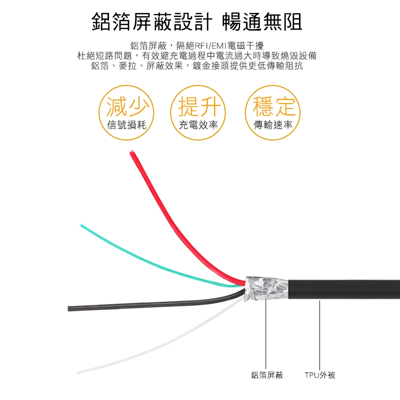 群加 PowerSync Micro USB 彎頭傳輸充電線/1m