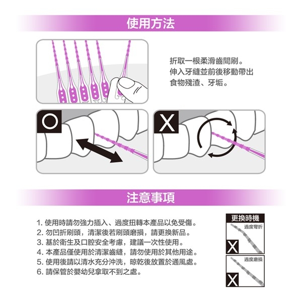 奈森克林 柔滑牙間清潔棒40支附攜帶盒x6卡(SS-SSSS)