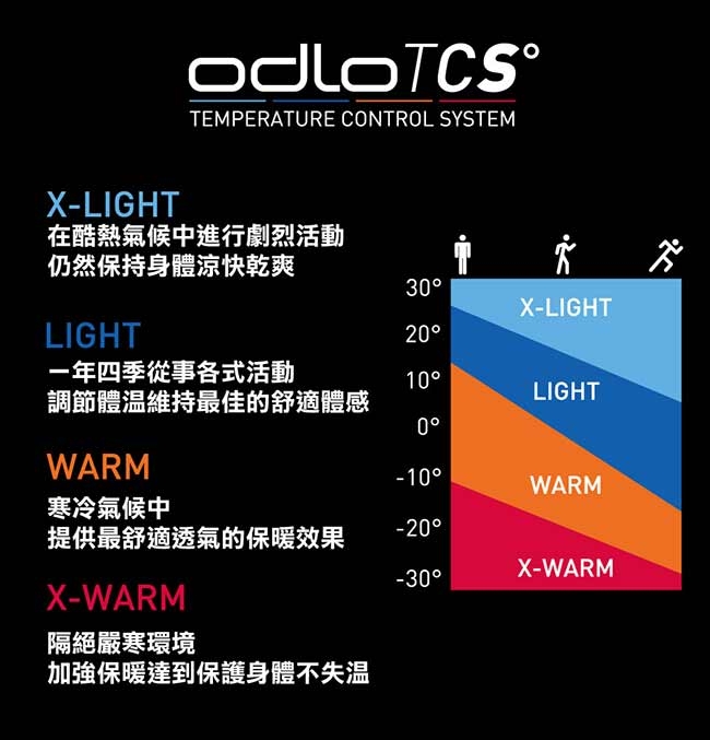 Odlo 童 雙面針織毛帽 櫻桃紅/灰麻花/條紋