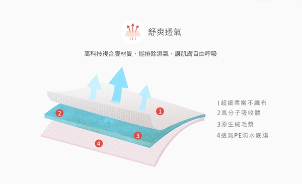 mamaway 媽媽餵 3倍瞬吸鎖水防溢乳墊(4包入)