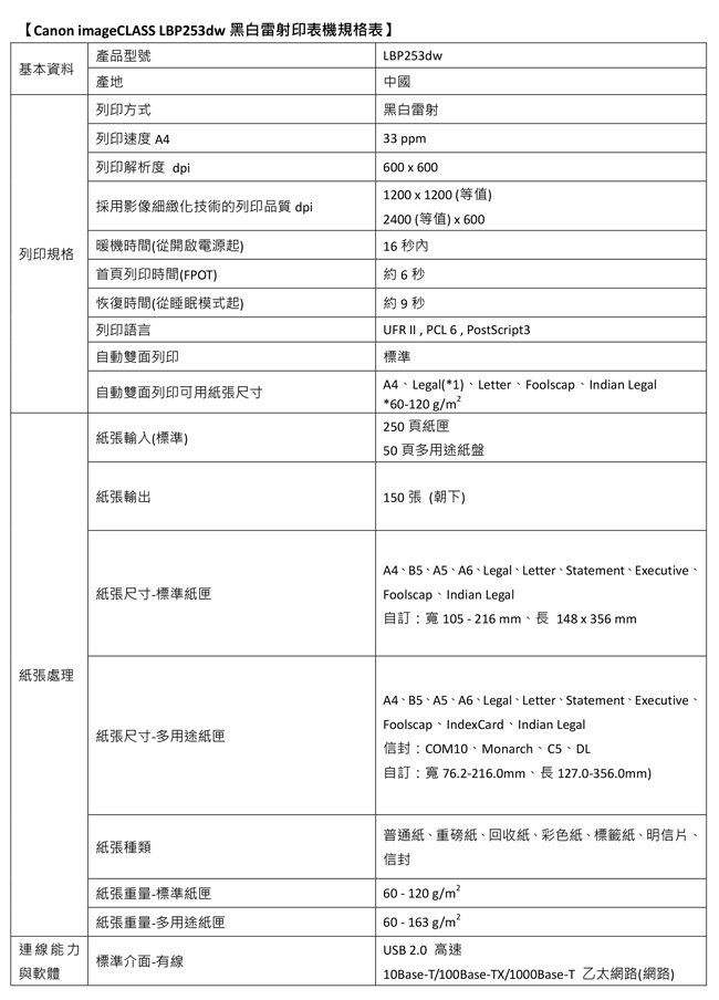 Canon imageCLASS LBP253dw黑白雷射印表機