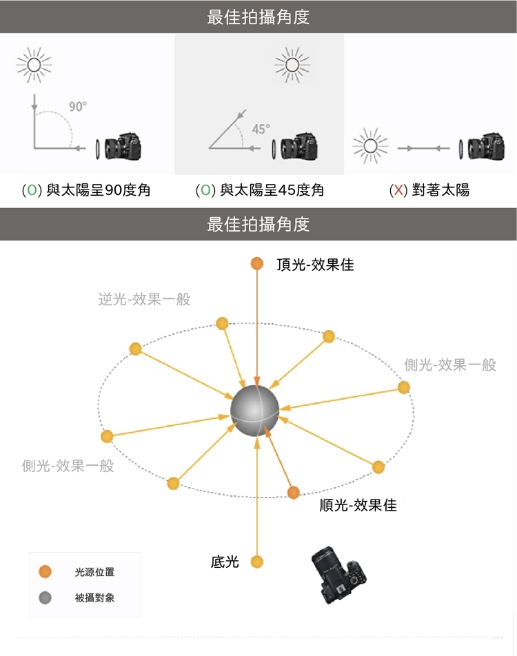 Tianya天涯CPL偏光鏡圓型偏光鏡環型偏光鏡圓偏振鏡82mm偏光鏡(無鍍膜非薄框)