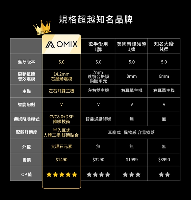 【OMIX】Y6真無線半入耳式運動藍牙耳機(左右耳雙主機)