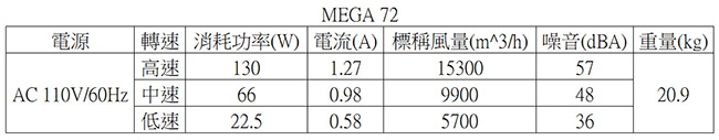 阿拉斯加 MEGA工業吊扇72吋(遙控)-白色