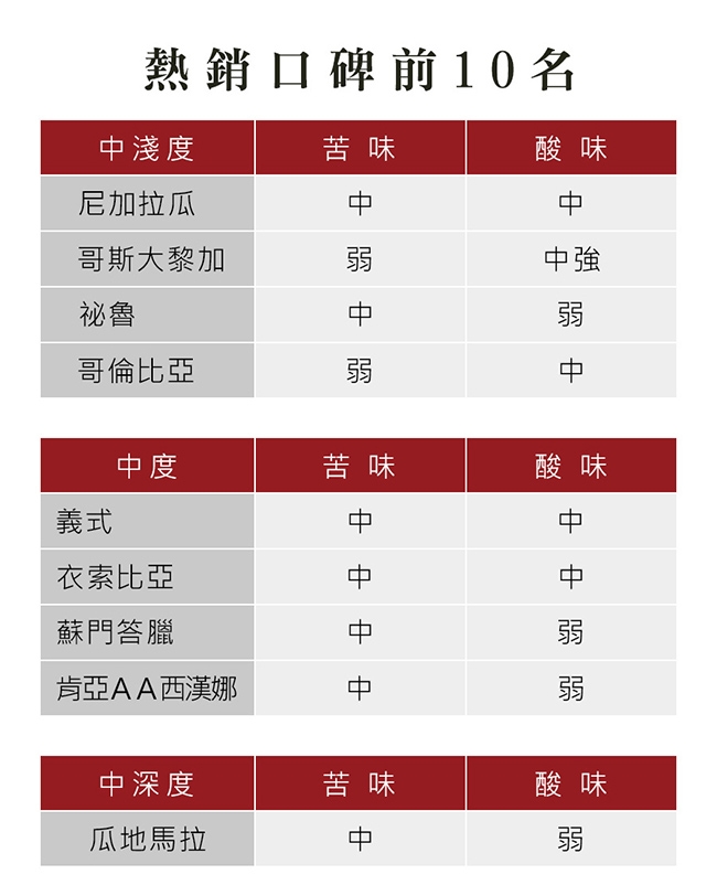 【屋告好喝】(現烘)莊園精品豆推薦組-利爾羅柯/安迪納-各半磅