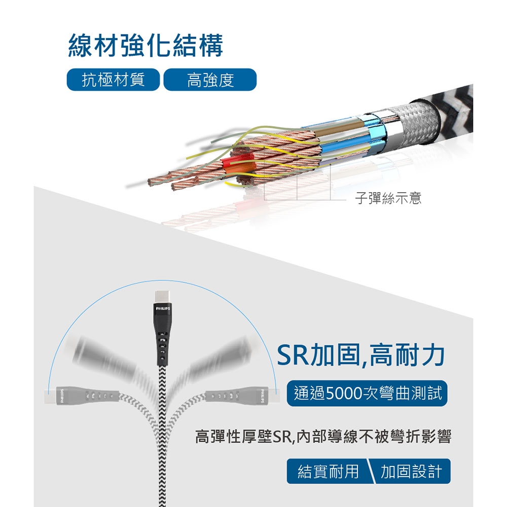 【Philips 飛利浦】200cm Type C手機充電線 DLC4563A