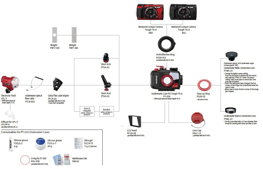 OLYMPUS TG-6潛水盒