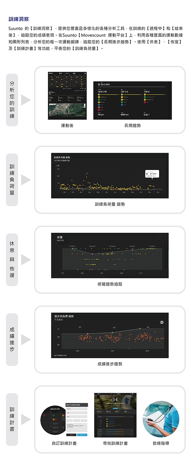 SuuntoSpartanTrainerWristHR全方位訓練的GPS運動腕錶-精鋼黑