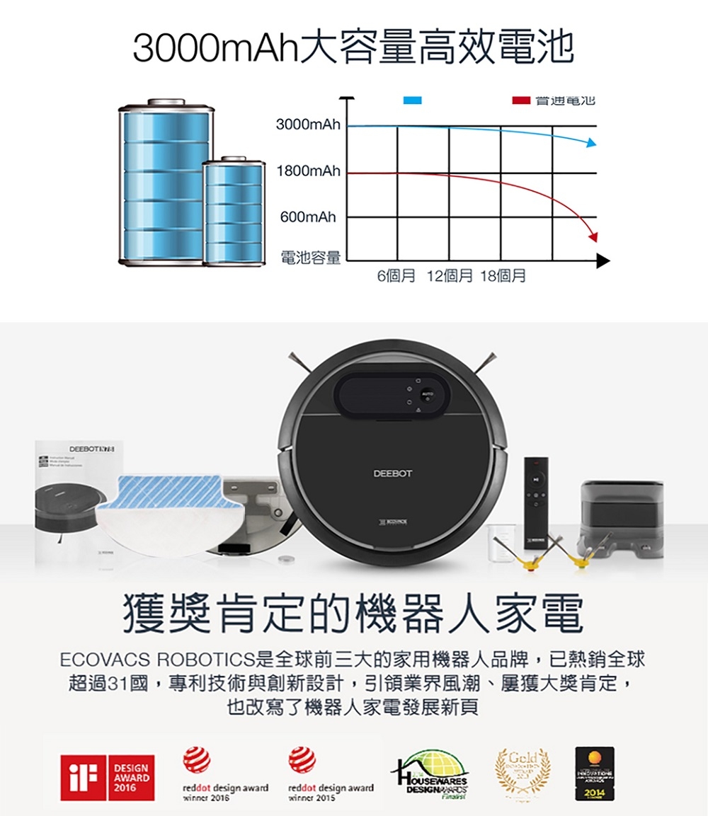 【Ecovacs】掃地機器人DN78 (福利品)