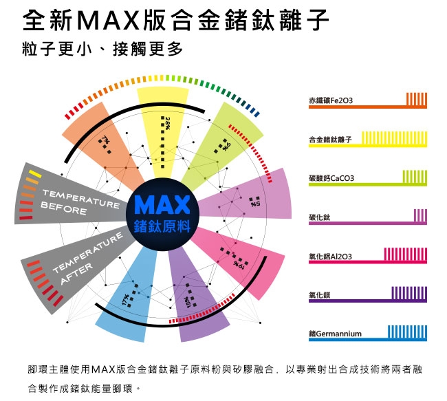 MASSA-G O1.f鍺鈦能量腳環-4MM