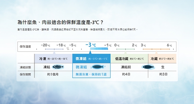 Panasonic國際牌 500公升 一級能效三門變頻電冰箱 NR-C500HV