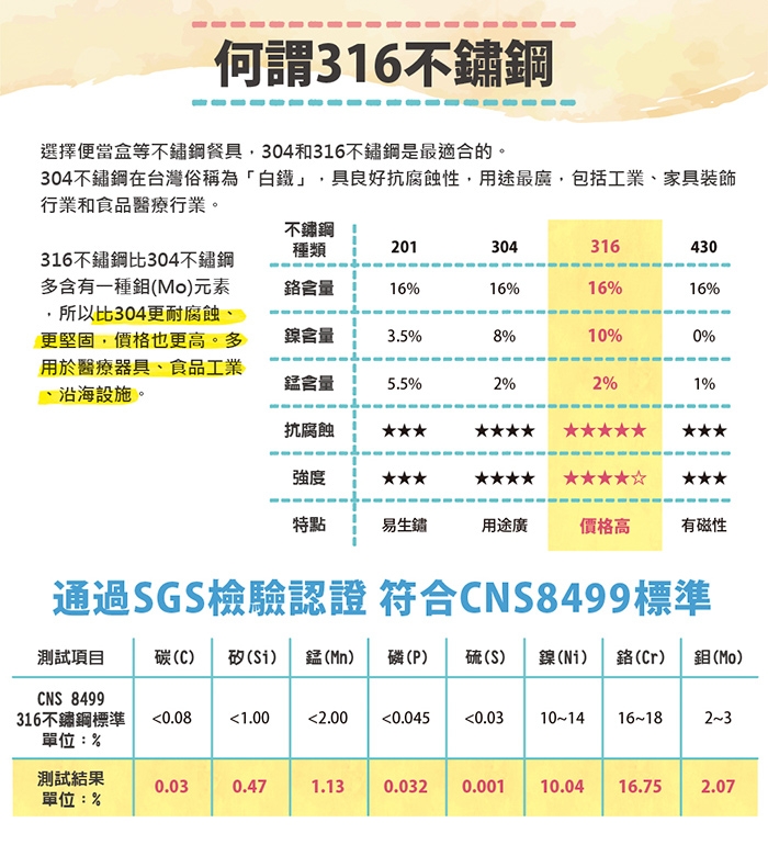 【FL生活+】頂級316不鏽鋼複合式多層保鮮便當盒(FL-184)