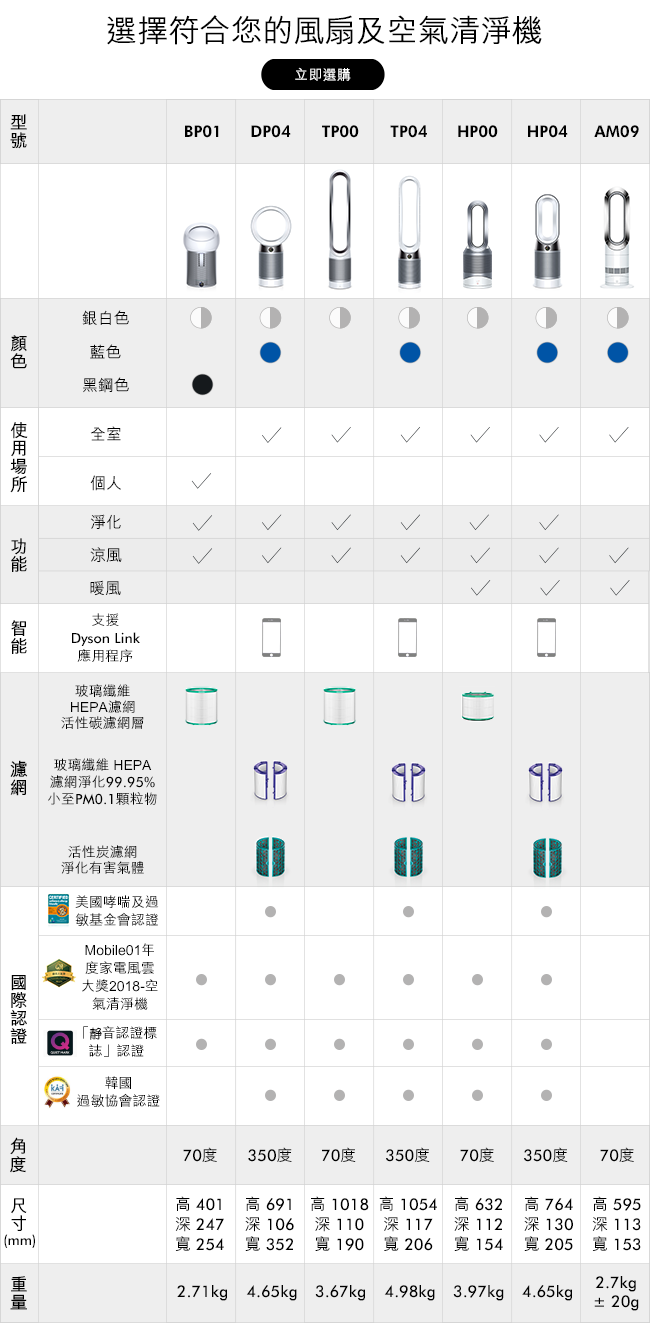 Dyson戴森 Pure Cool 二合一涼風扇智慧空氣清淨機 TP00 科技藍