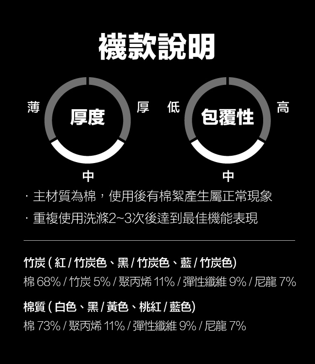 titan太肯 3雙功能慢跑襪 2s _紅/竹炭短襪