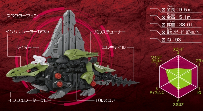 任選日本洛伊德ZW20 重棘龍 TP97208 ZOIDS機獸新世紀TAKARA TOMY