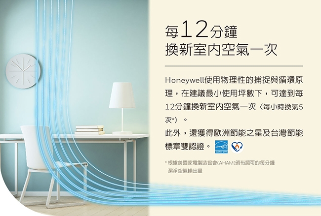 2件75折 美國Honeywell 8-16坪 抗敏系列空氣清淨機 HPA-200APTW