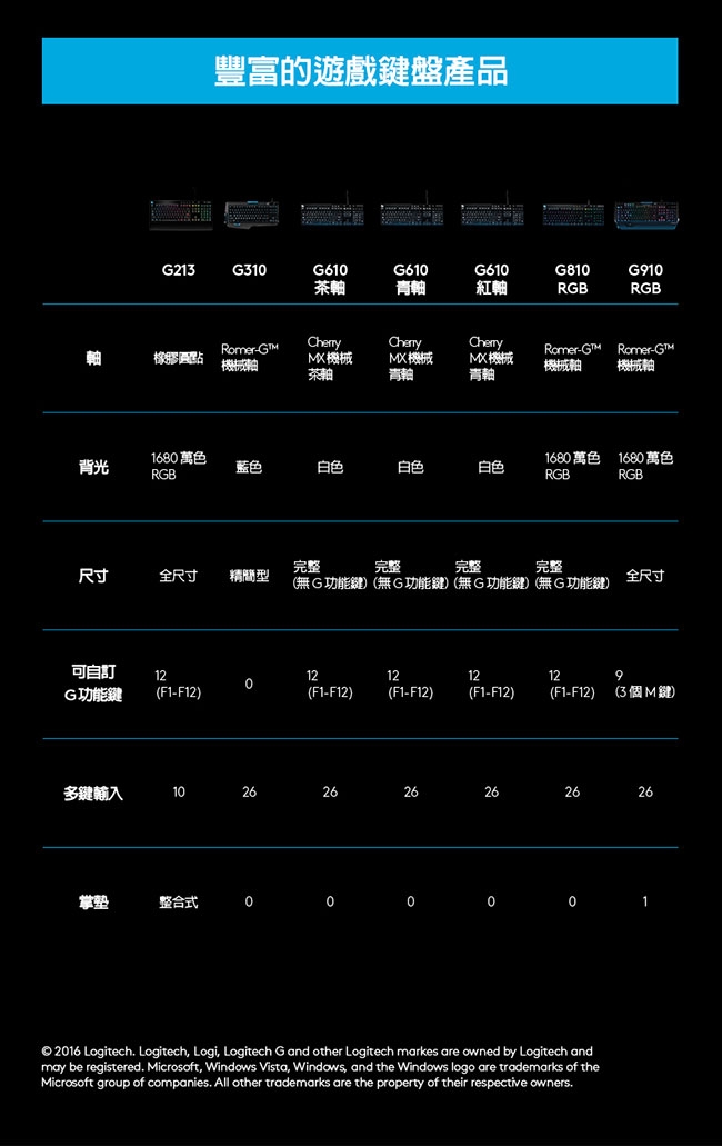 羅技 G213 PRODIGY RGB電競有線鍵盤