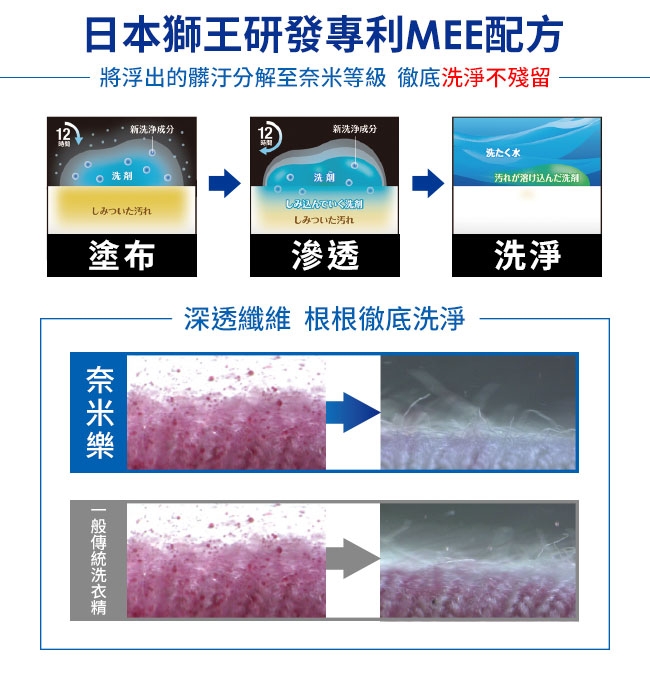 @日本獅王LION 奈米樂超濃縮洗衣精補充包12入 (淨白+抗菌) 贈 (即期品)衣領袖口去汙劑