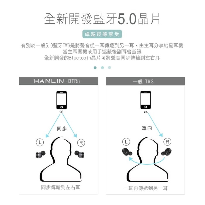 HANLIN 觸控防汗水超小藍牙耳機、真無線超快連