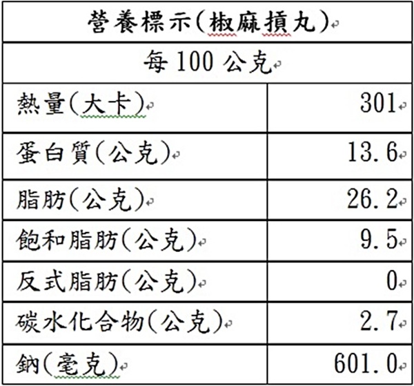 海瑞摃丸‧椒麻摃丸(600g±10g/包，共兩包)