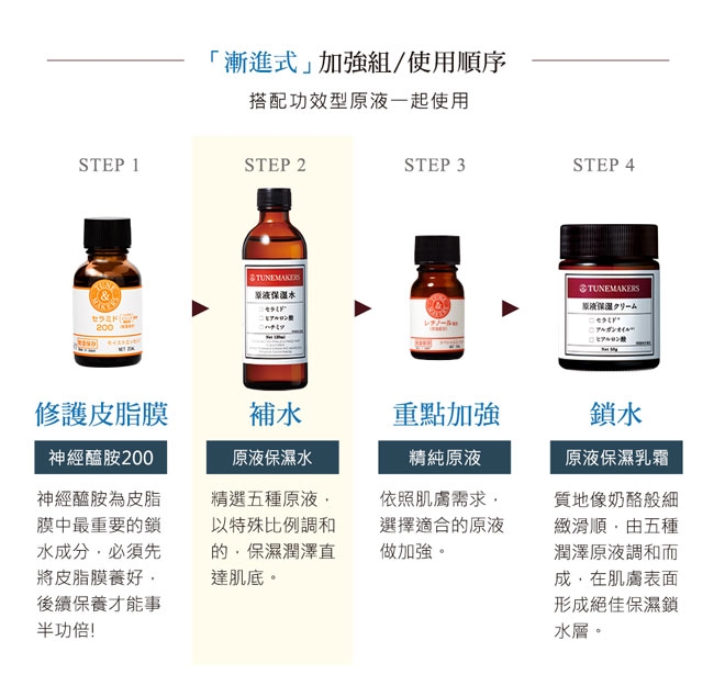 TUNEMAKERS 滲透型膠原蛋白 20mL+彈力蛋白 20mL+保濕水30mL