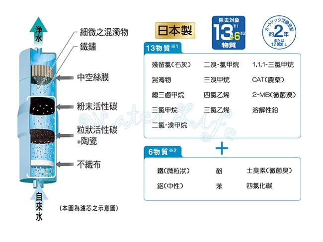 Panasonic國際牌鹼性離子整水器TK-AS46-WTA