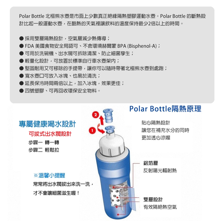 Polar Bottle 24oz保冷水壺 漸層系列