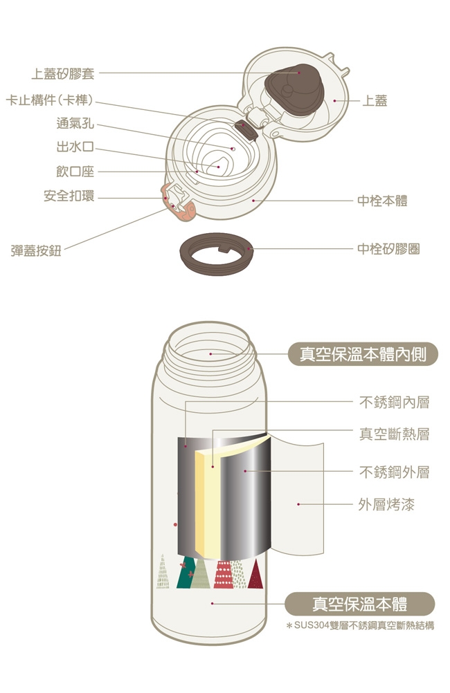 [2019聖誕杯新品] 膳魔師 繽紛星願超輕量彈蓋保溫瓶0.35L