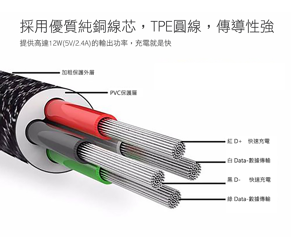 kworld廣寰Apple Lighting 高速充電傳輸線 3M A30