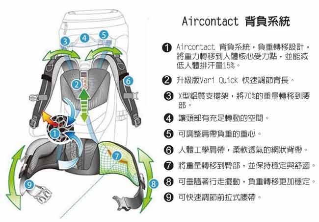 Deuter Aircontact Lite 55+10L 專業輕量拔熱透氣背包_藍