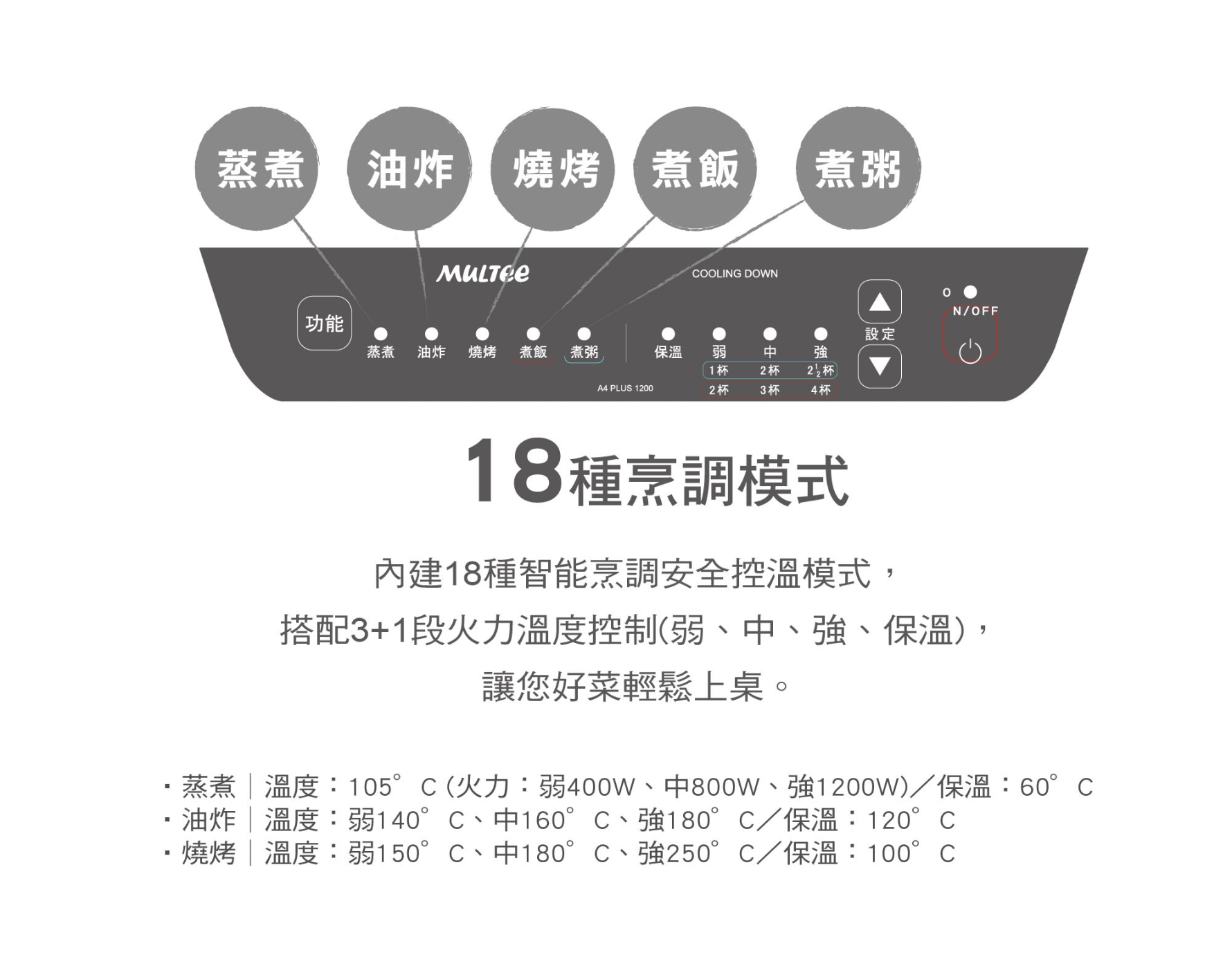 雙11限定【摩堤】A4P1200IH電磁爐(3色) 贈A4烤全雞摩力鍋(3色)