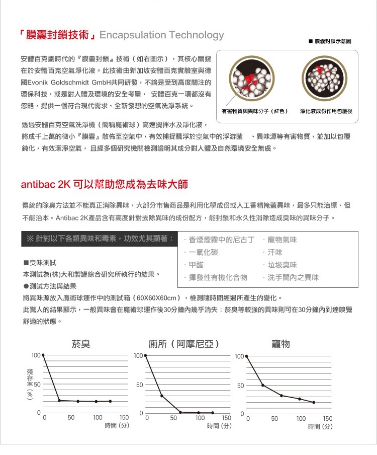 安體百克antibac2K 120ml 空氣淨化液SOLUTION 梔子花