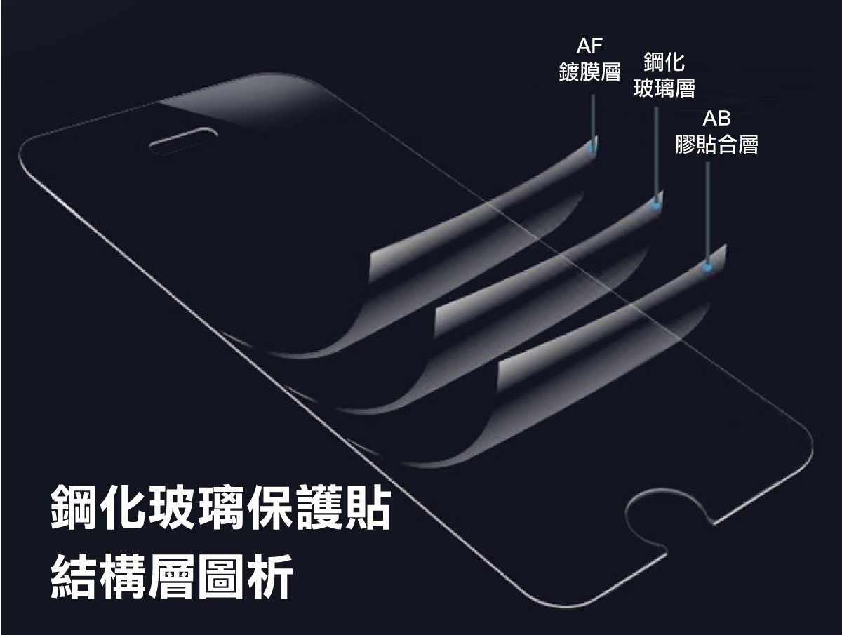 GOR 9H Ticwach C2 手錶鋼化玻璃保護貼 2片裝