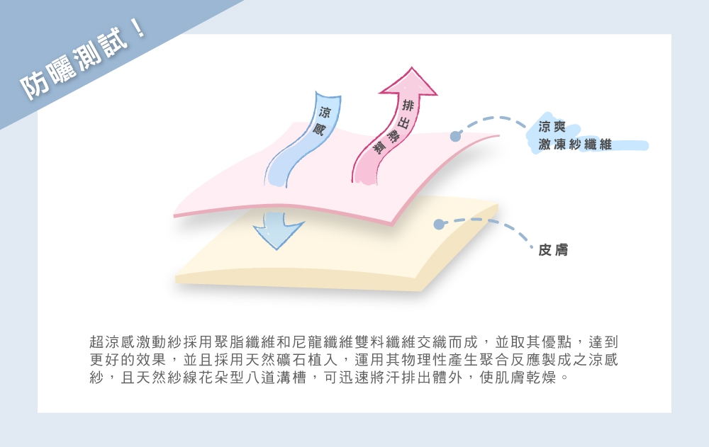 [時時樂]伊林-塑腿鳥仔腳神器+顯瘦防曬外套超值組!!