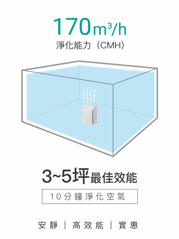 [預購] 克立淨 3-5坪 抗過敏專用 桌上型空氣清淨機 F101