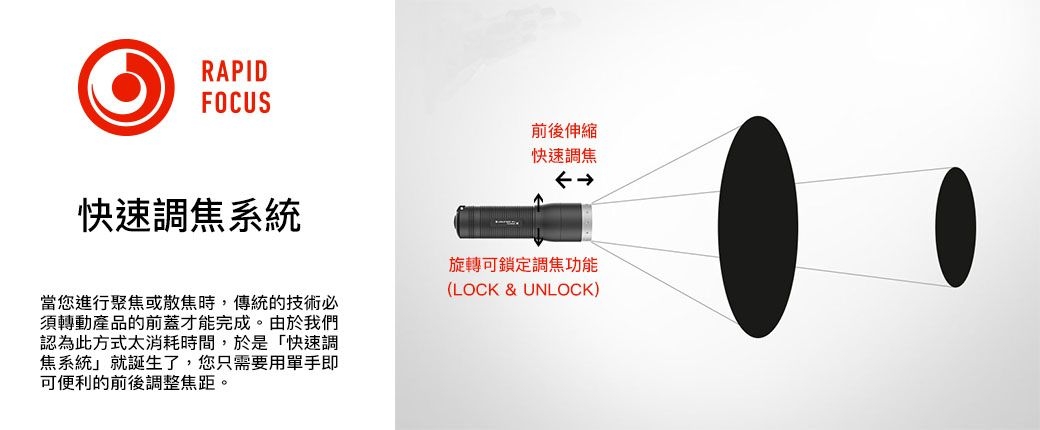 LED LENSER 7219-RW XEO19R 專業多功能強光頭燈組 2000流明 白