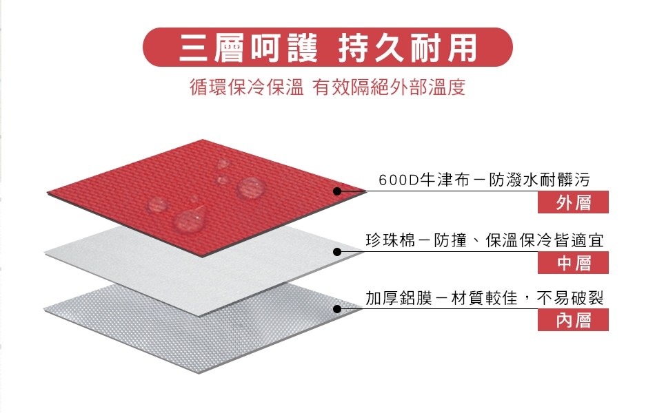 [Quasi]繽鮮萬用保冷提袋