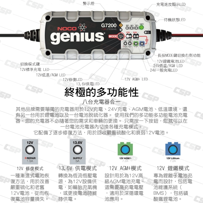 【NOCO Genius】G7200多功能充電器12V.24V/機車電池充電12V7.2A