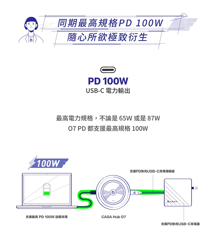 【亞果元素】CASA Hub O7 USB-C 七合一 無線充電 多功能集線器